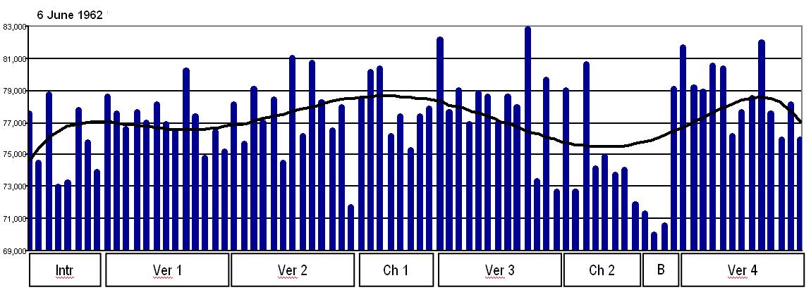 6 June Measures